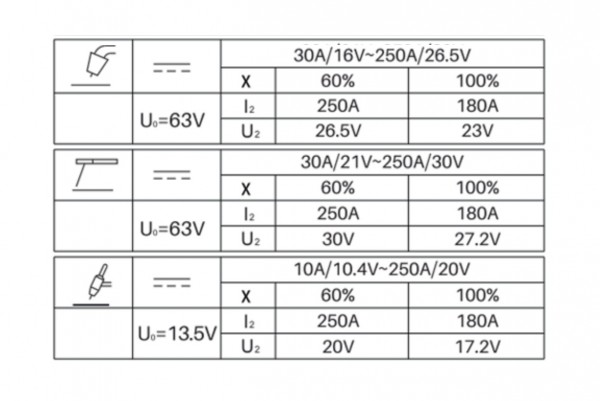 Soldadora Inverter STARMIG-250 - Multiproceso MIG TIG MMA - LUSQTOFF
