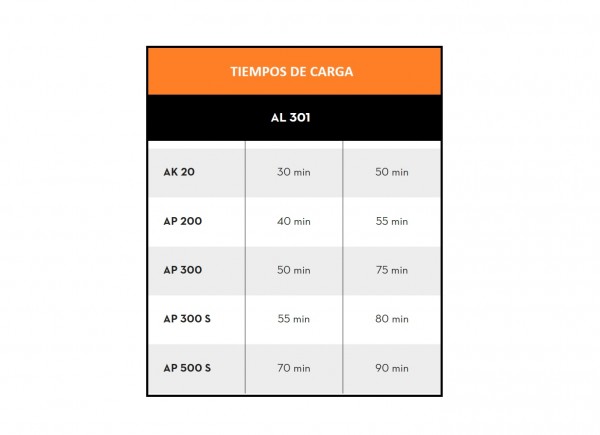 Cargador rápido AL 300  Stihl -  230 V - STIHL