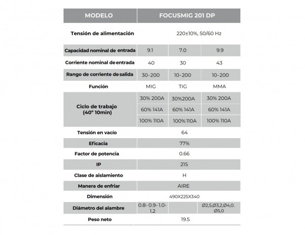 Soldadora Inverter Focusmig 201 Dual Pulse - Especial MIG y Multiproceso - FERROLAN