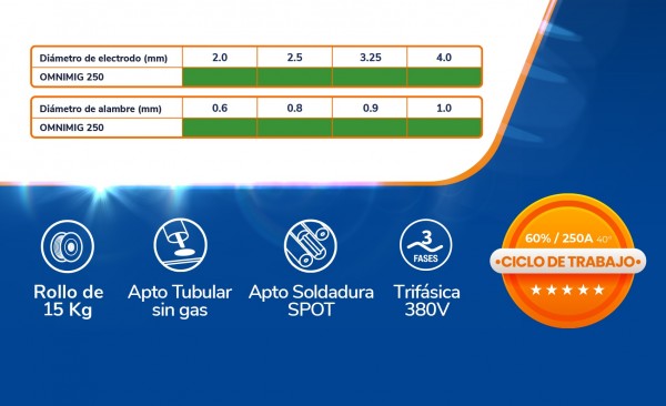Soldadora Inverter OMNIMIG 250 - Todos los procesos Sinérgico - FERROLAN
